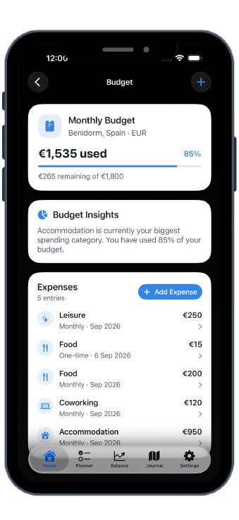 Nomad Journey budget tracking screen